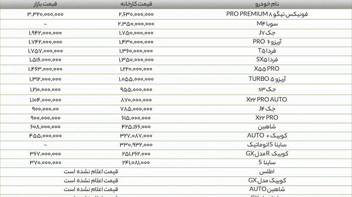 جدول قیمت های خودرو در مرحله دوم رح یکپارچه خودرو خرداد