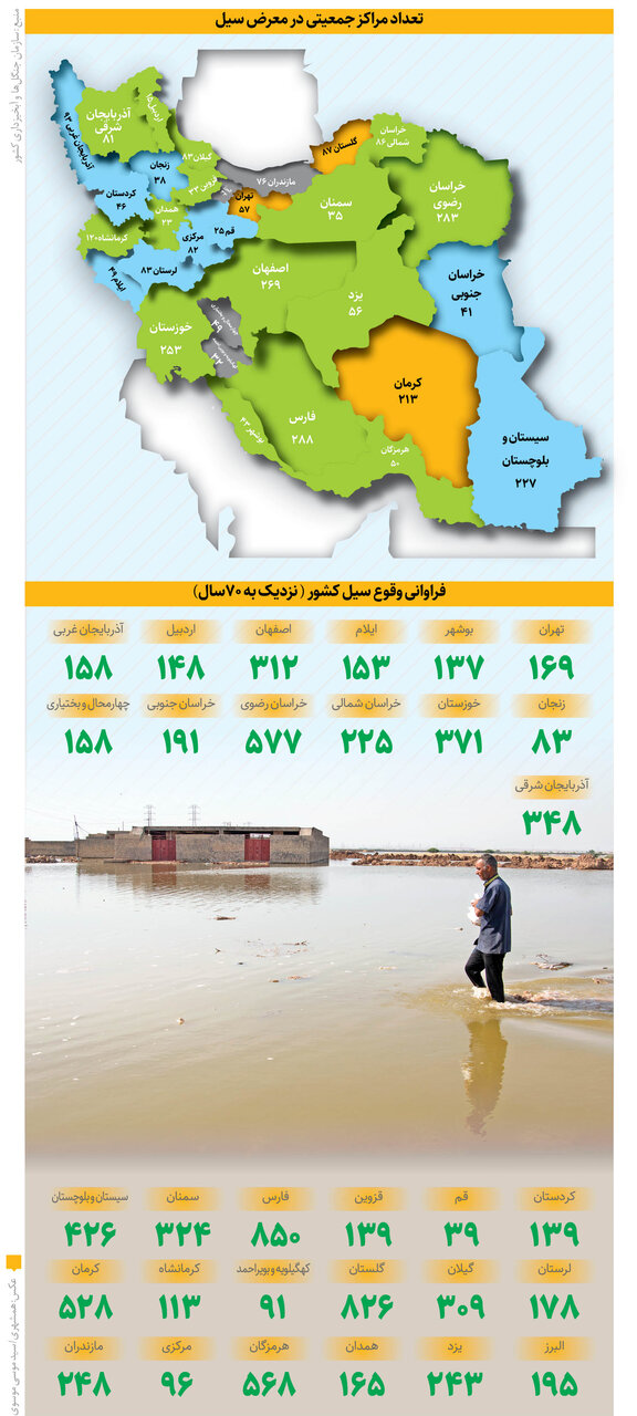 کدام استان‌ها در معرض سیل هستند؟