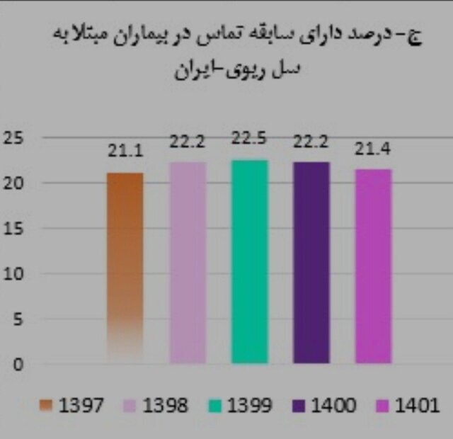 آخرین وضعیت بیماری سل در ایران/ جبران افت بیماریابی در سال‌های کرونا