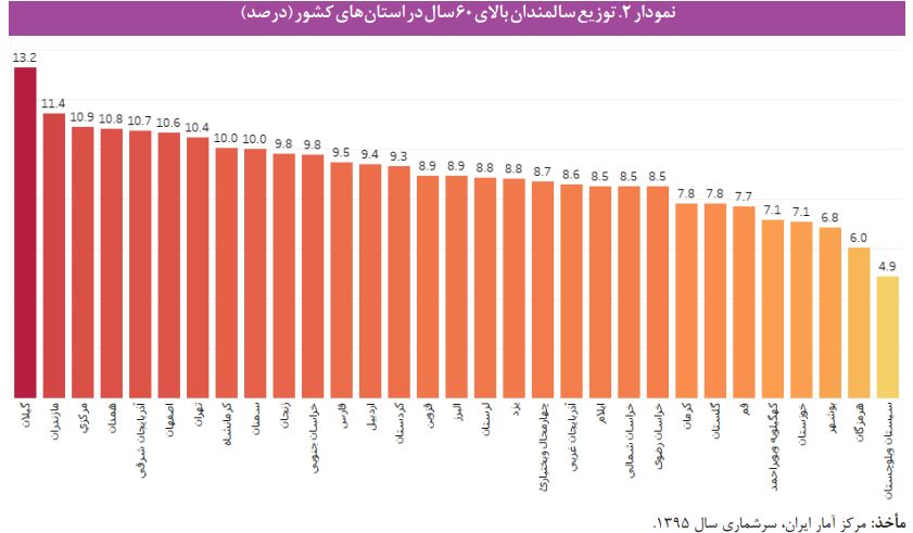 اضافه شدن خانم وزیر صربستانی بهحاشیههای تکراری مسئله جمعیت/ ایران روبه فوق سالخورده شدن