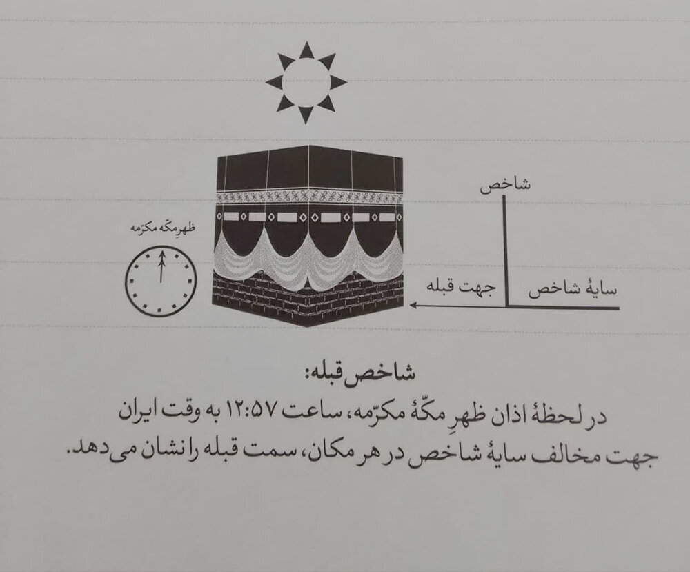 امروز، آخرین روز تعیین جهت دقیق قبله در سال ۱۴۰۲