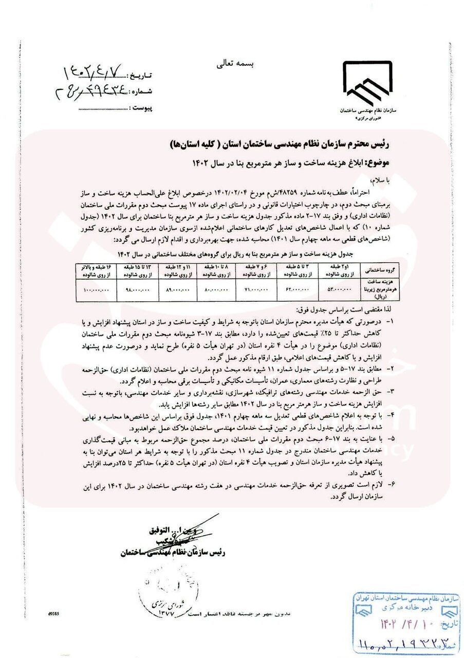 هزینه ساخت مسکن در سال ۱۴۰۲ اعلام شد؛ افزایش ۳۸ تا ۴۸ درصد هزینهها در ۷ گروه ساختمانی