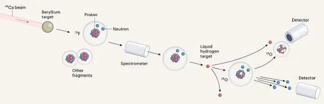 کشف شکل تازه اکسیژن دانشمندان را حیرت‌زده کرد
