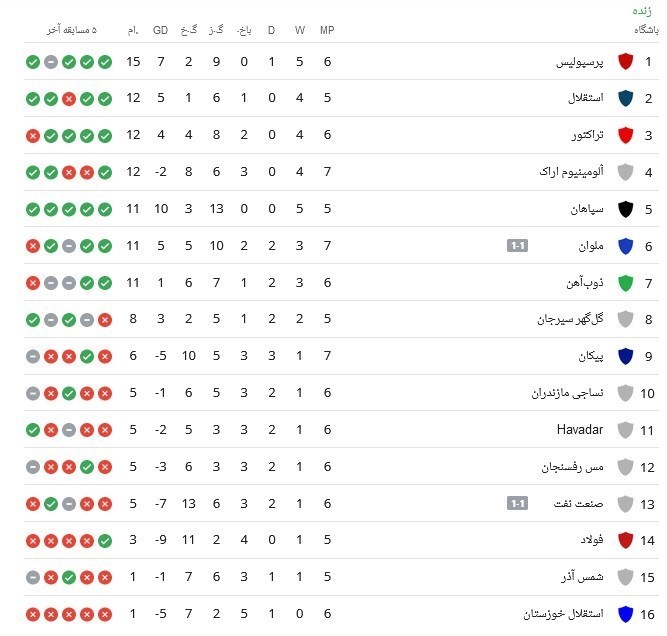 تیم فوتبال پرسپولیس , تیم فوتبال صنعت نفت آبادان , تیم فوتبال پیکان تهران , تیم فوتبال ملوان بندرانزلی ,
