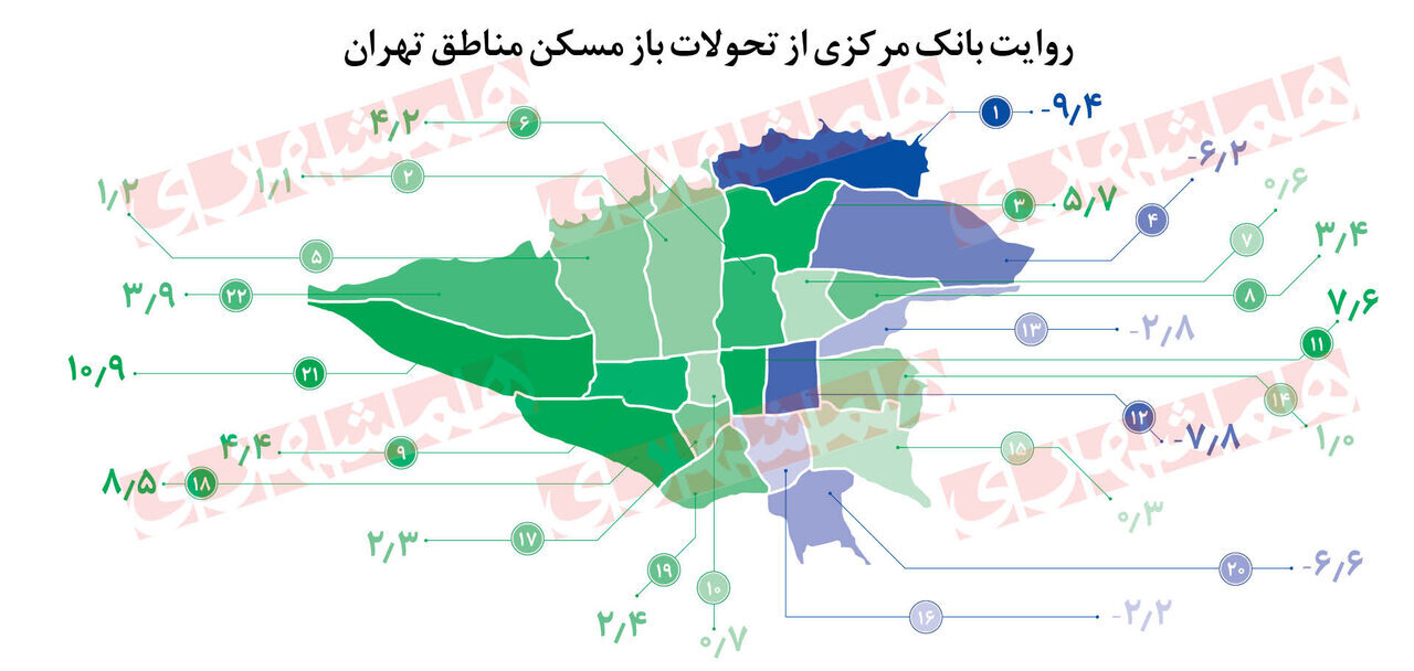 سبقت جردن از شمیرانات ؛ منطقه ۳ پیشتاز گرانی مسکن در تهران شد/ تورم ۵۸ درصدی برای مستأجران