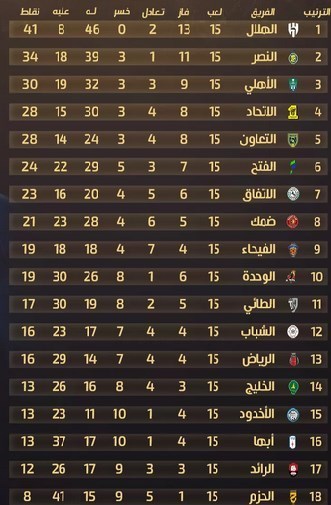 کریستیانو رونالدو , فوتبال عربستان , الهلال عربستان ,