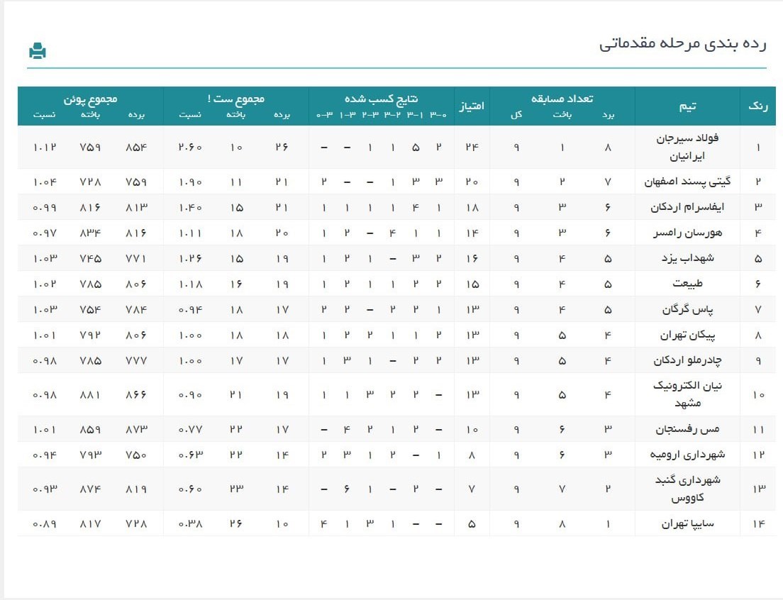 باشگاه‌های والیبال ایران , والیبال ایران , 