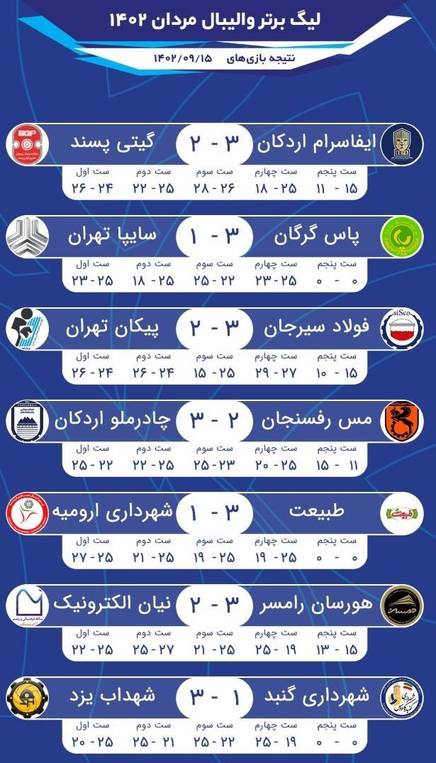 والیبال , لیگ برتر والیبال , 