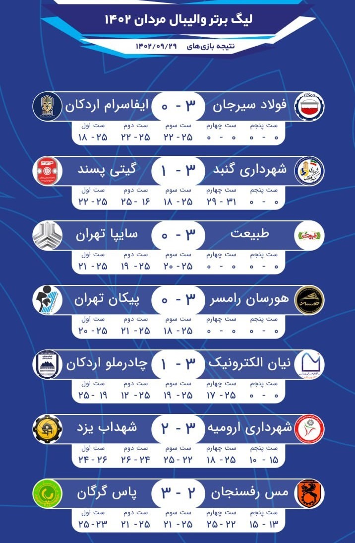 والیبال , لیگ برتر والیبال ایران , لیگ برتر والیبال , 