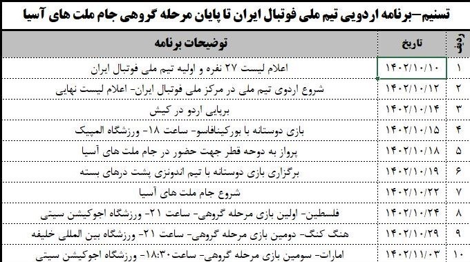 تیم ملی فوتبال ایران ,