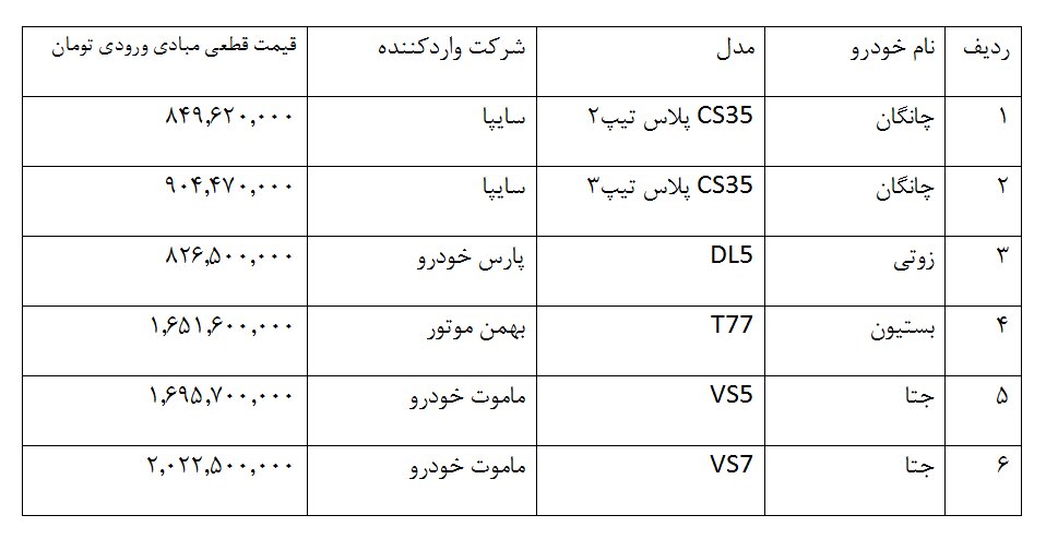 دور پنجم عرضه خودروهای خارجی در قرق چینی ها | فقط این مدل ژاپنی است
