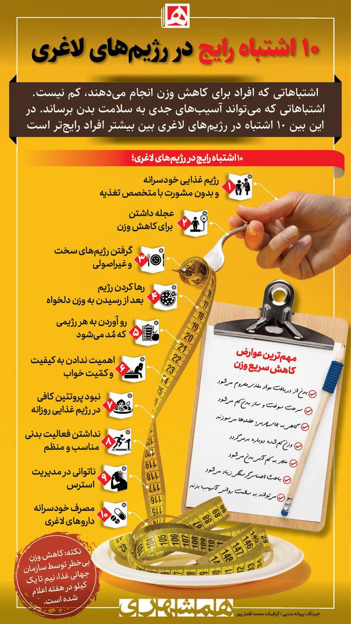 این ۱۰ اشتباه را کنار بگذارید تا لاغر شوید