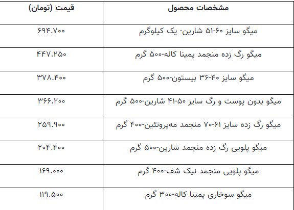 هر کیلو میگو و شاه میگو چند؟
