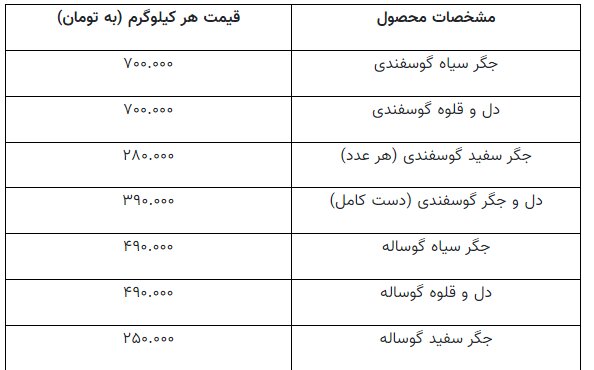 جدیدترین قیمت جگر گوسفندی و گوساله در میادین / یک کیلو جگر چند؟