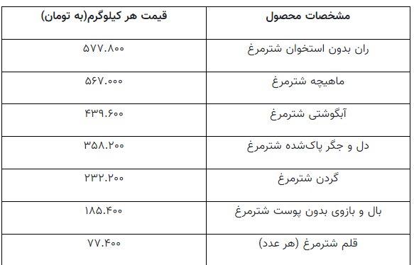 گوشت شترمرغ چند شد؟