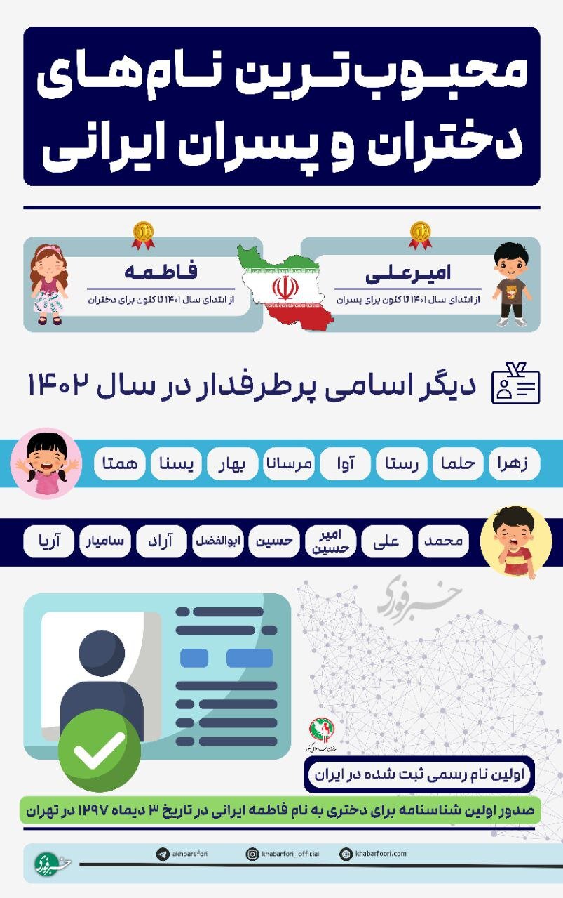 اعلام پرطرفدارترین اسم‌های دخترانه و پسرانه در سال ۱۴۰۲