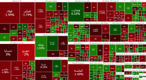 افت ۹ هزار واحدی شاخص کل بازارهای مالی