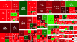 کش و قوس های انتخاباتی بورس را قرمز پوش کرد