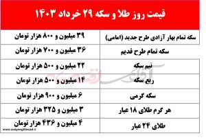 قیمت طلا وسکه امروز سهشنبه ۲۹ خرداد ۱۴۰۳