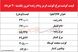 قیمت دام زنده