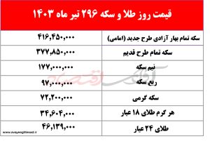 قیمت سکه و طلا امروز ۶ تیر ۱۴۰۳ +جدول