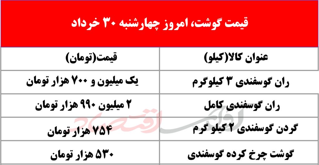 اعلام قیمت گوشت گوسفندی در بازار امروز