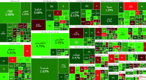 پرش شاخص کل بورس به ۲.۱ میلیون واحد