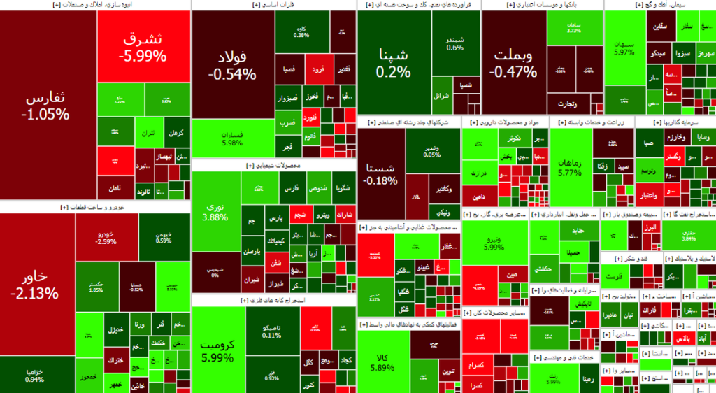 سقوط ۳ هزار واحدی بورس تهران در یک روز