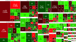 سقوط ۳ هزار واحدی بورس تهران در یک روز