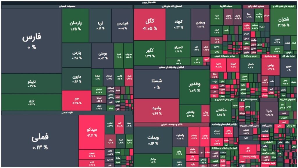 محدوده بازگشت بورس کجاست!؟