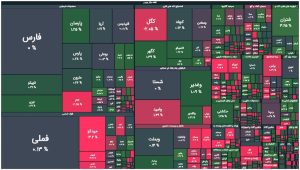 محدوده بازگشت بورس کجاست!؟