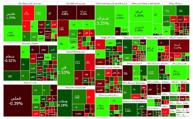 رشد اندک شاخص‌های بورس تهران