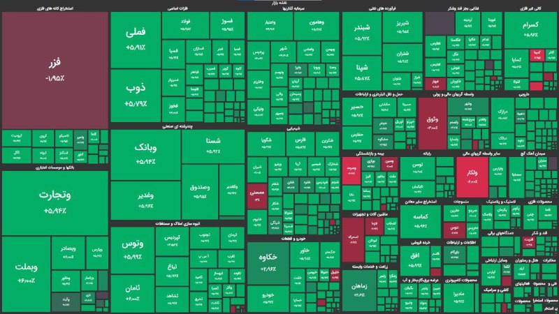 بورس به استقبال رئیس‌جمهور منتخب رفت