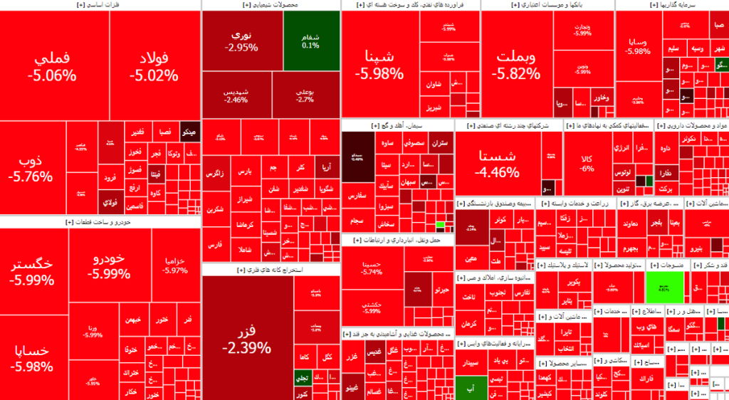 روز سیاه بورس | شاخص کل بورس امروز شنبه ۱۳ مرداد ۱۴۰۳