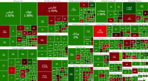 شاخص بورس با رشد ۱۴ هزار واحدی به کانال ۲ میلیون برگشت