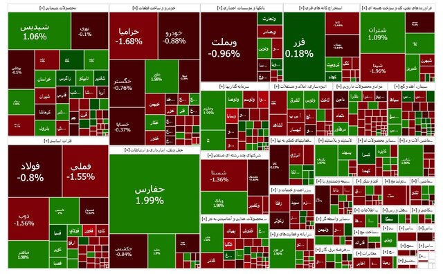 بورس بازهم لباس قرمز پوشید