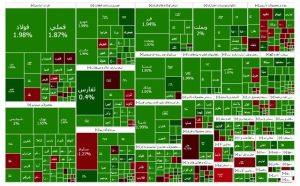 بورس به وزرای جدید چراغ سبز نشان داد
