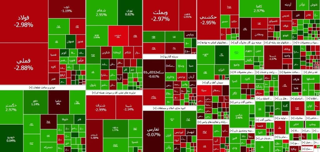 کاهش ۷ هزار واحدی شاخص کل بورس