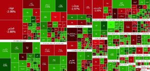 کاهش ۷ هزار واحدی شاخص کل بورس