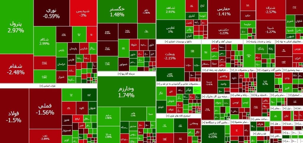 سقوط ۱۳ هزار واحدی شاخص بورس