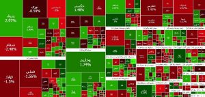 سقوط ۱۳ هزار واحدی شاخص بورس