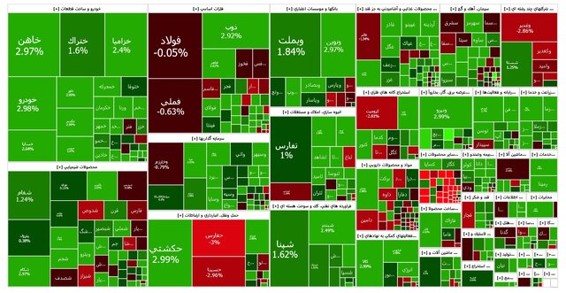 شاخص بورس رشد کرد