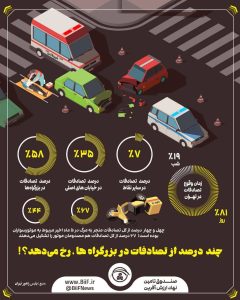 چند درصد از تصادفات در بزرگراه‌ها رخ می‌دهد؟!