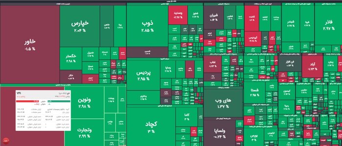 جهش بورس در بازار سرمایه در اولین هفته آبان ماه