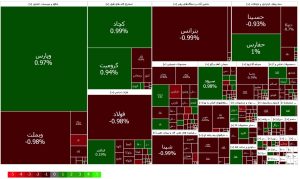 افت شدید شاخص کل بورس: ۱۹۶۵ واحد در آغاز بازار
