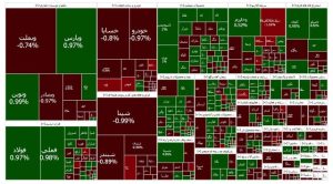 بازار سهام سرانجام به رنگ سبز درآمد