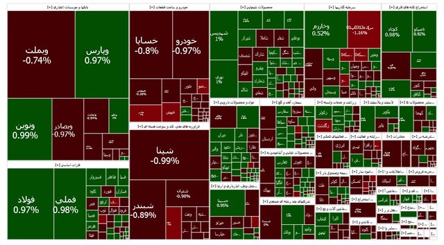 بازار سهام سرانجام به رنگ سبز درآمد