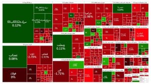 شاخص کل بورس 2 میلیون واحد افت کرد