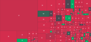 وضعیت امروز بورس/ بازار سهام قرمزپوش شد