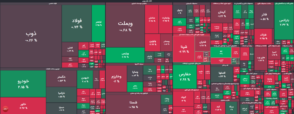 رشد 5 هزار واحدی شاخص کل بورس